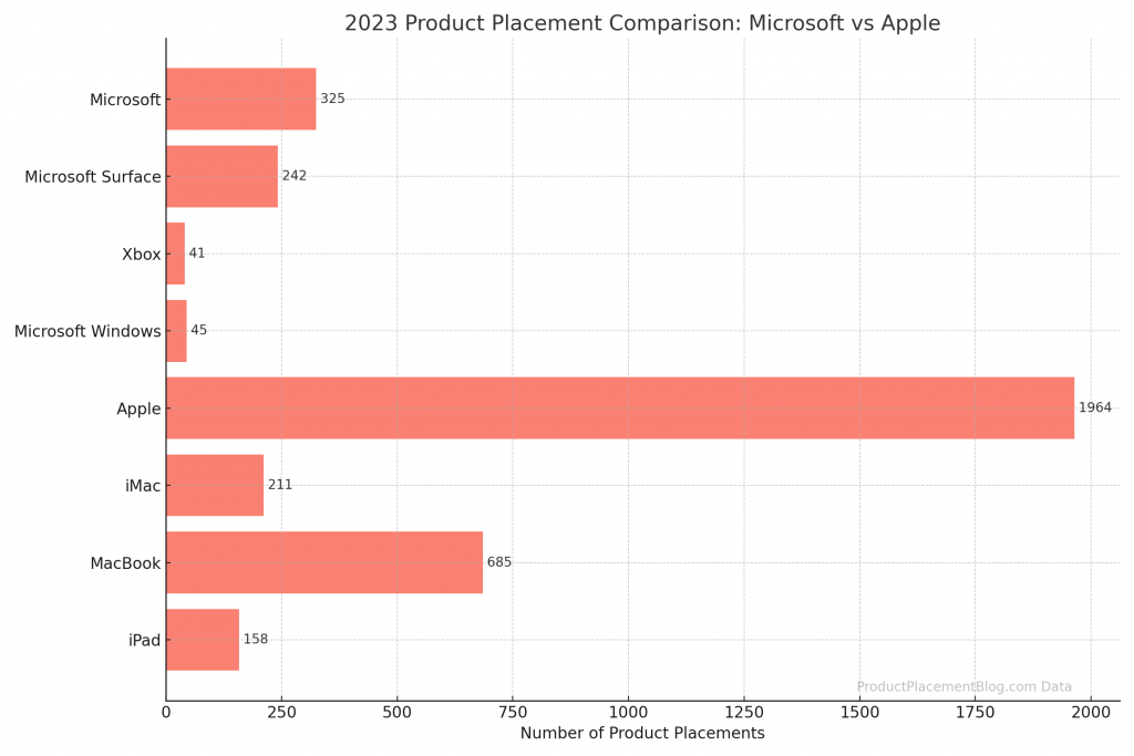 Product_Placement_2023