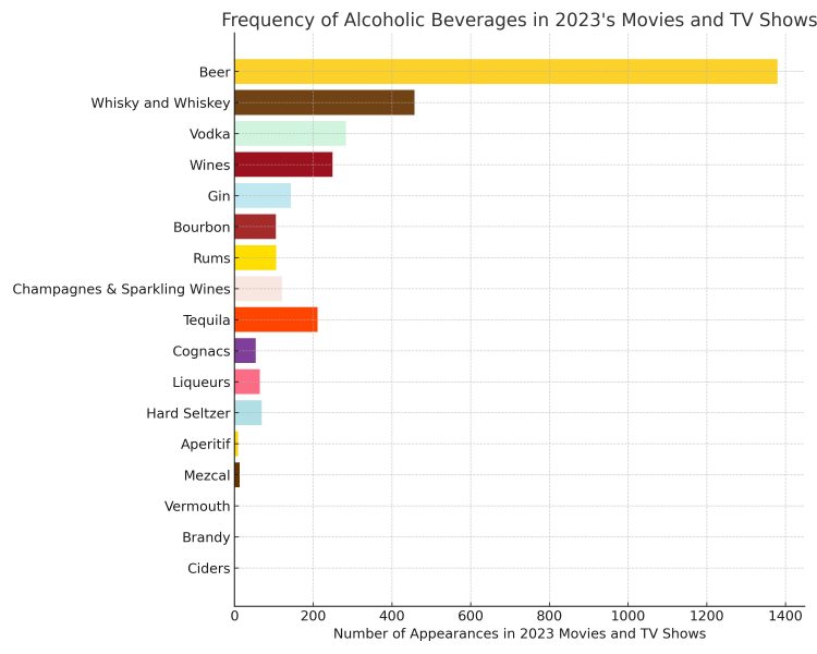 alcoholic_beverages_in_movies_and_tv_shows_2023
