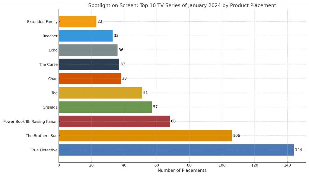 top_10_tv_series_jan_2024_infographic