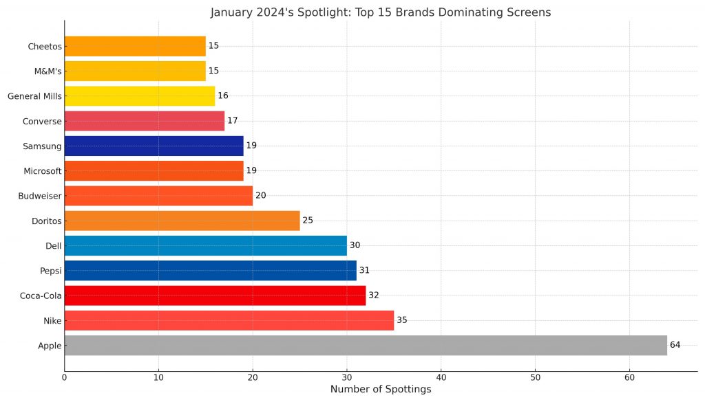 top_15_brands_jan_2024_infographic