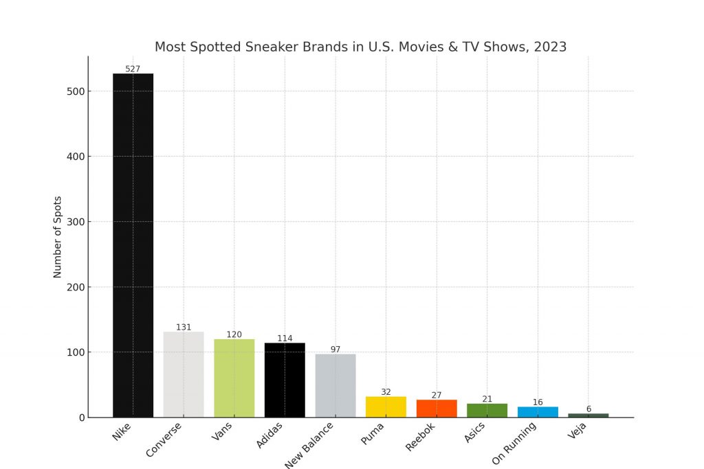 Sneaker_Brands_Updated_2023