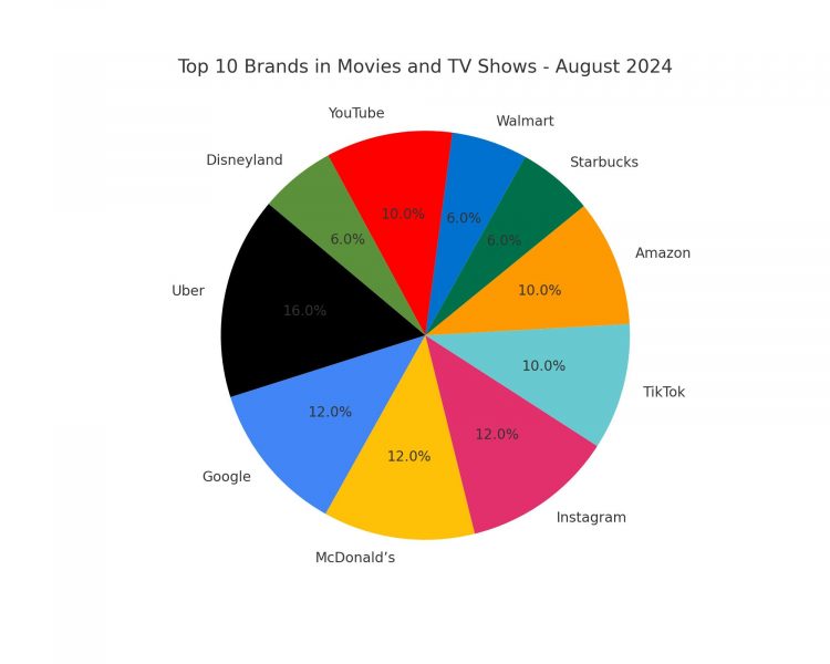 top_10_brands_infographic