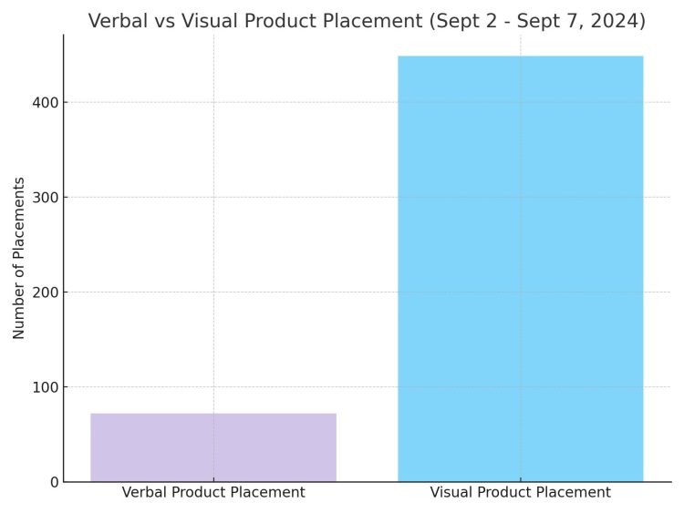 verbal_vs_visual_product_placement