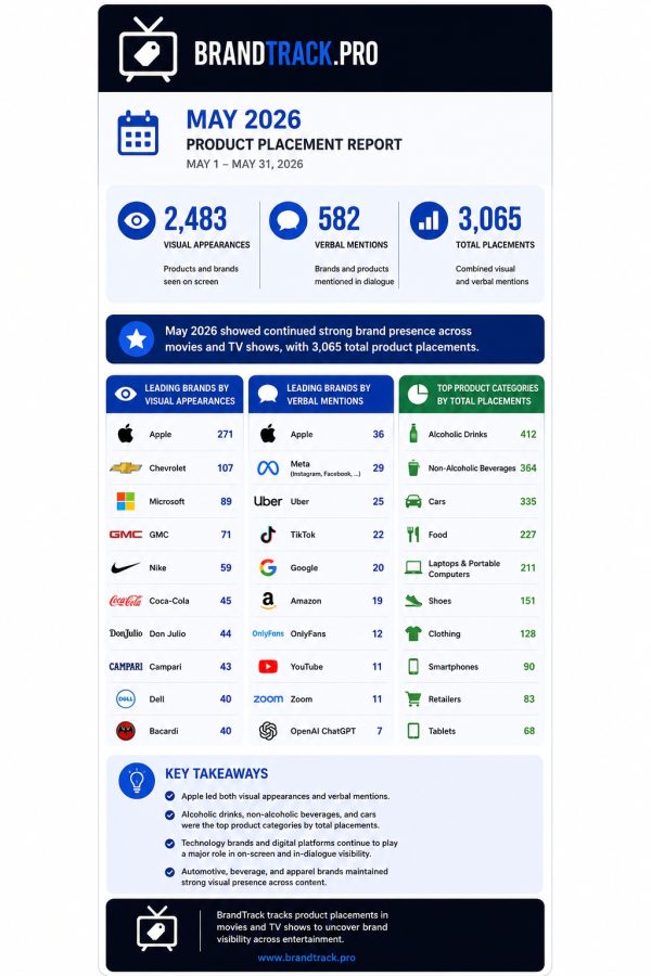 infographic-product-placement-may2026-report